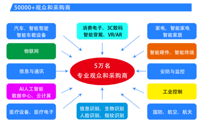 2025第六屆深圳國際芯片、模組與應用方案展覽會